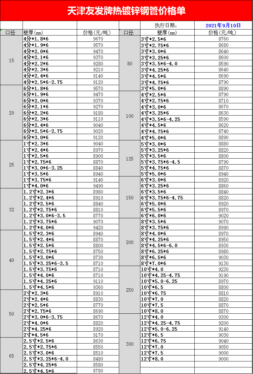 <a href=http://m.bisolgrip.com/ target=_blank class=infotextkey>友發(fā)<a href=http://m.bisolgrip.com/ target=_blank class=infotextkey>鍍鋅管</a></a>今日價(jià)格表