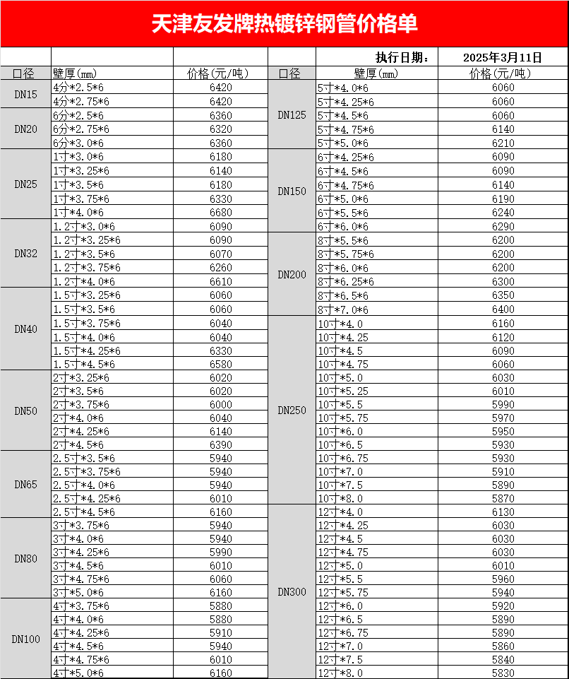 天津<a href=http://m.bisolgrip.com/ target=_blank class=infotextkey>友發(fā)<a href=http://m.bisolgrip.com/ target=_blank class=infotextkey>鍍鋅鋼管</a></a>最新出廠價格表